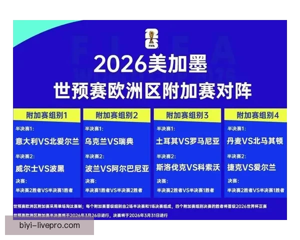 2026年世界杯全新扩军赛制解析与全球足球格局深度展望