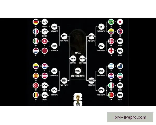 2026世界杯赛前盘口分析与各队胜负走势全面预测