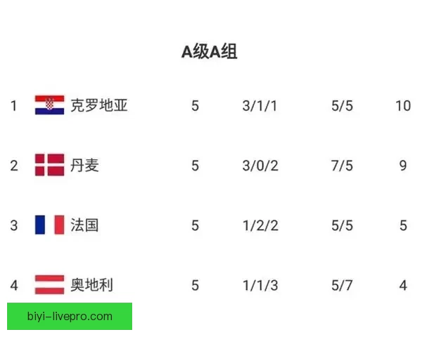 世界杯竞猜赔率分析：如何通过数据趋势预测赛事结果与冠军归属