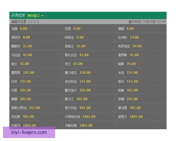 世界杯竞猜赔率波动解析 如何从赔率变化中预测比赛结果